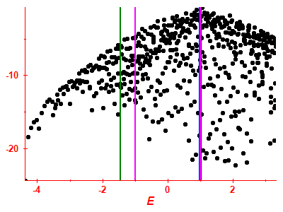 Strength function log